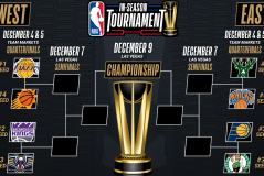 篮球状元NBA新秀之路：挑战与成长解析